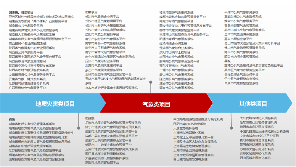 业绩.png 业绩.png